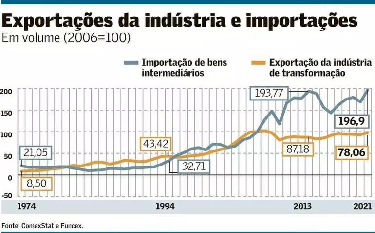 Quatro casamentos e um funeral